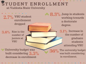 enrollment